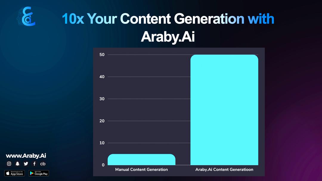 بانر يوضح عملية إنشاء المحتوى المبسطة بواسطة Araby.ai